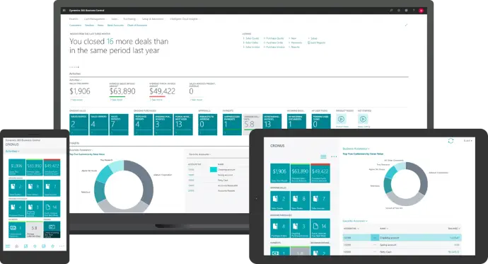 Visual representation of the Microsoft Dynamics solutions ecosystem, showcasing interconnected tools and features for business management and automation.