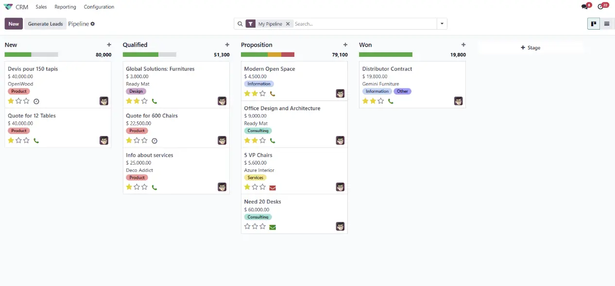 Example of Zoho CRM